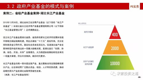 深度解析中國(guó)產(chǎn)業(yè)基金 募、投、管、退全流程與風(fēng)險(xiǎn)控制實(shí)踐