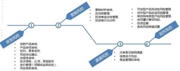 保險(xiǎn)資管風(fēng)控新篇 太平資產(chǎn)張貴賓解讀風(fēng)險(xiǎn)管理建設(shè)與未來趨勢(shì)